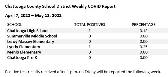 COVID REPORT